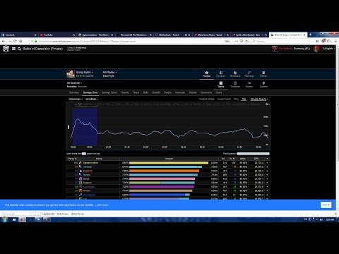 The Hellfront vs Grong Outlaw Pov Rank 1 parse (No 5buff)