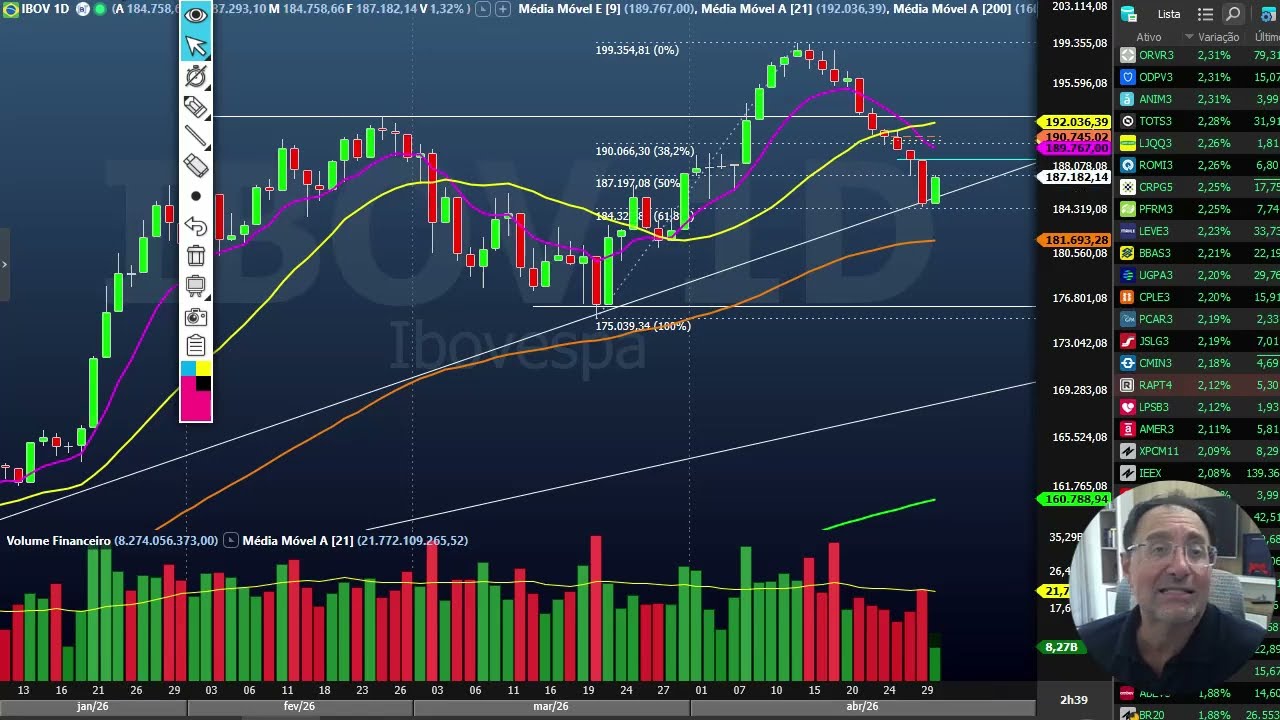 Palinha do Palex  - 30 abril - parte da tarde