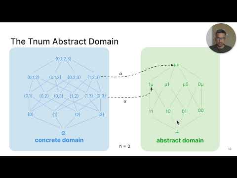 [CGO '22] Session 7 - Sound, Precise, and Fast Abstract Interpretation with Tristate Numbers