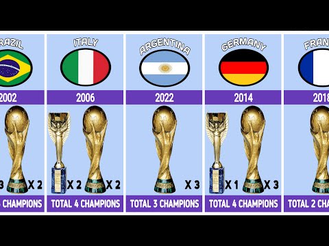 Evolution of the FIFA World Cup Trophy from 1930–2022