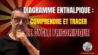 Diagramme Enthalpique : Comprendre & Tracer le Cycle Frigorifique (Tuto Froid)