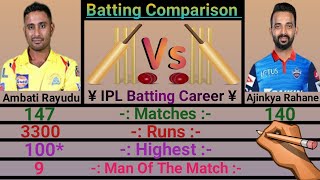 Ambati Rayudu vs Ajinkya Rahane IPL Batting Comparison 2020. * Who is the best, Comment Now *