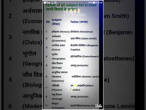 #father of all subjects list in hindi and English #सभी विषयों के जनक #subjects name #trending short