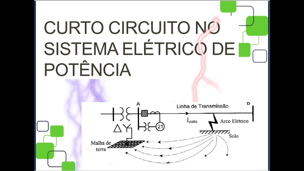 Curto Circuito no SEP Introdução e Teorema das Componentes simetricas (01)