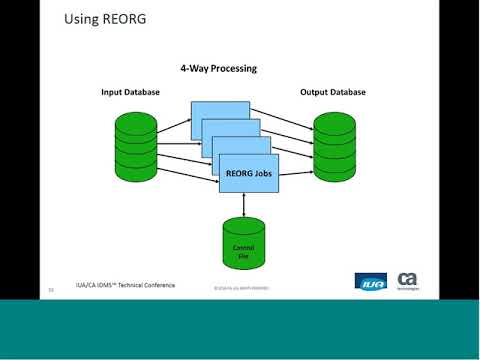 [REPLAY] CA IDMS Database Maintenance: Enlarge the Database (Session 2 of 2) – October 2018
