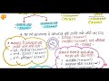 भारतीय वन सर्वेक्षण रिपोर्ट 2023 Van Sthiti Report 2