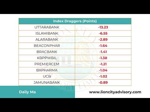 Daily Market Update & Important News | Monday | April 21, 2025