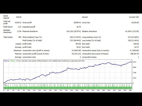 Video Nasdaq Futures