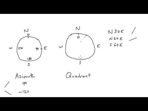 Strike and Dip 2  Quadrant vs Azimuth