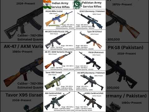 Service Rifles🔥of Indian Army & Pakistan Army | 2025 Updated Weapons Explained! #shorts