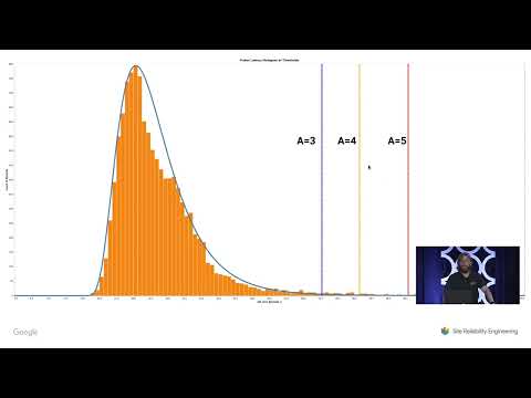 SREcon22 Americas - History-based Latency Prober Tuning