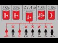 Comparison: BLOOD Group