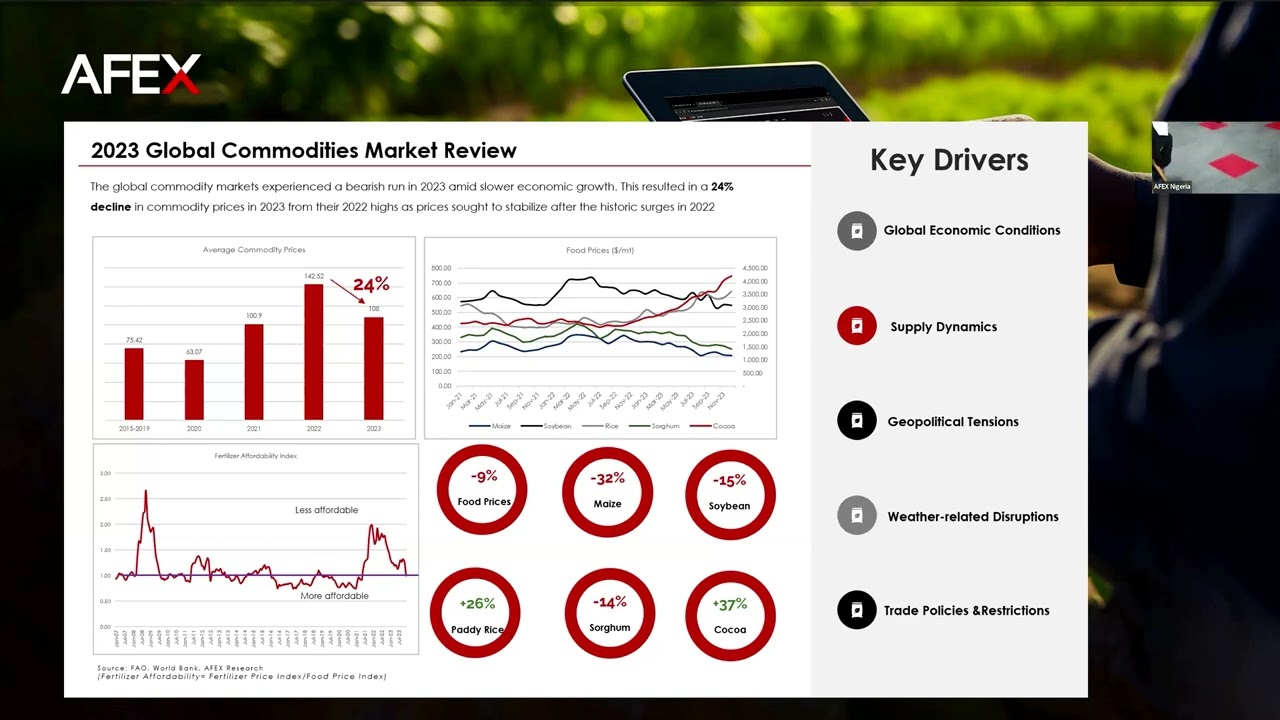 Annual Commodities Outlook 2024
