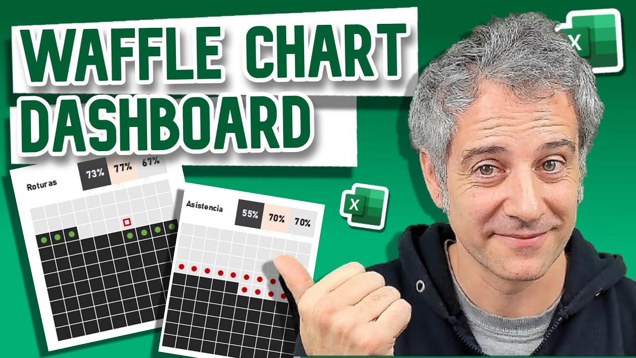 Waffle chart y etiquetas dinámicas: gráficas de Excel que dicen más