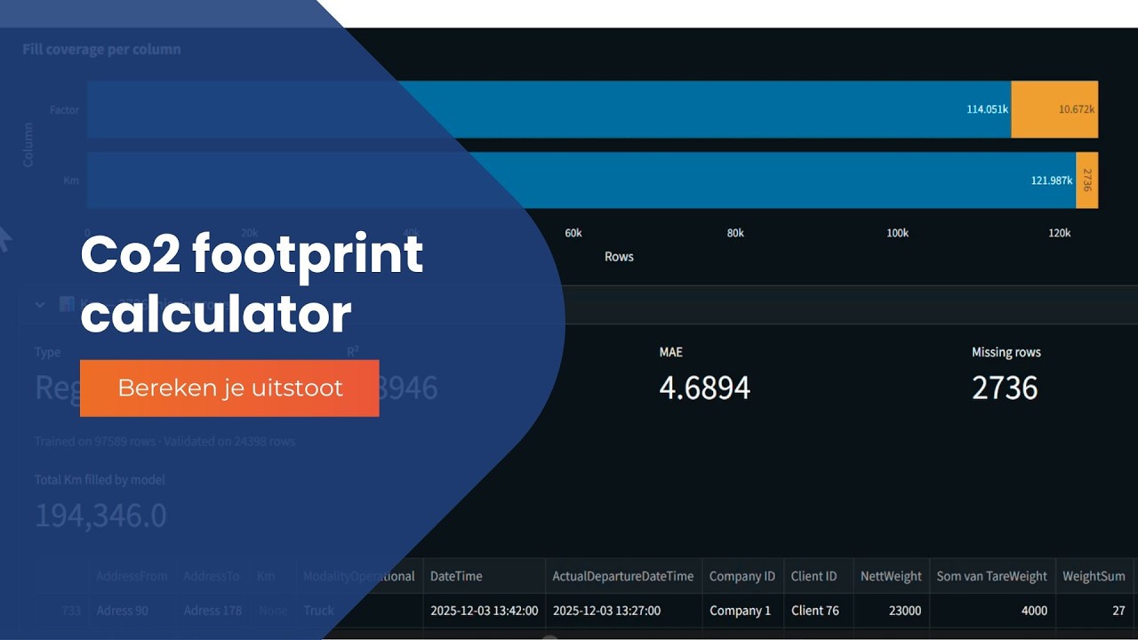 CO₂ Footprint Calculator & Report