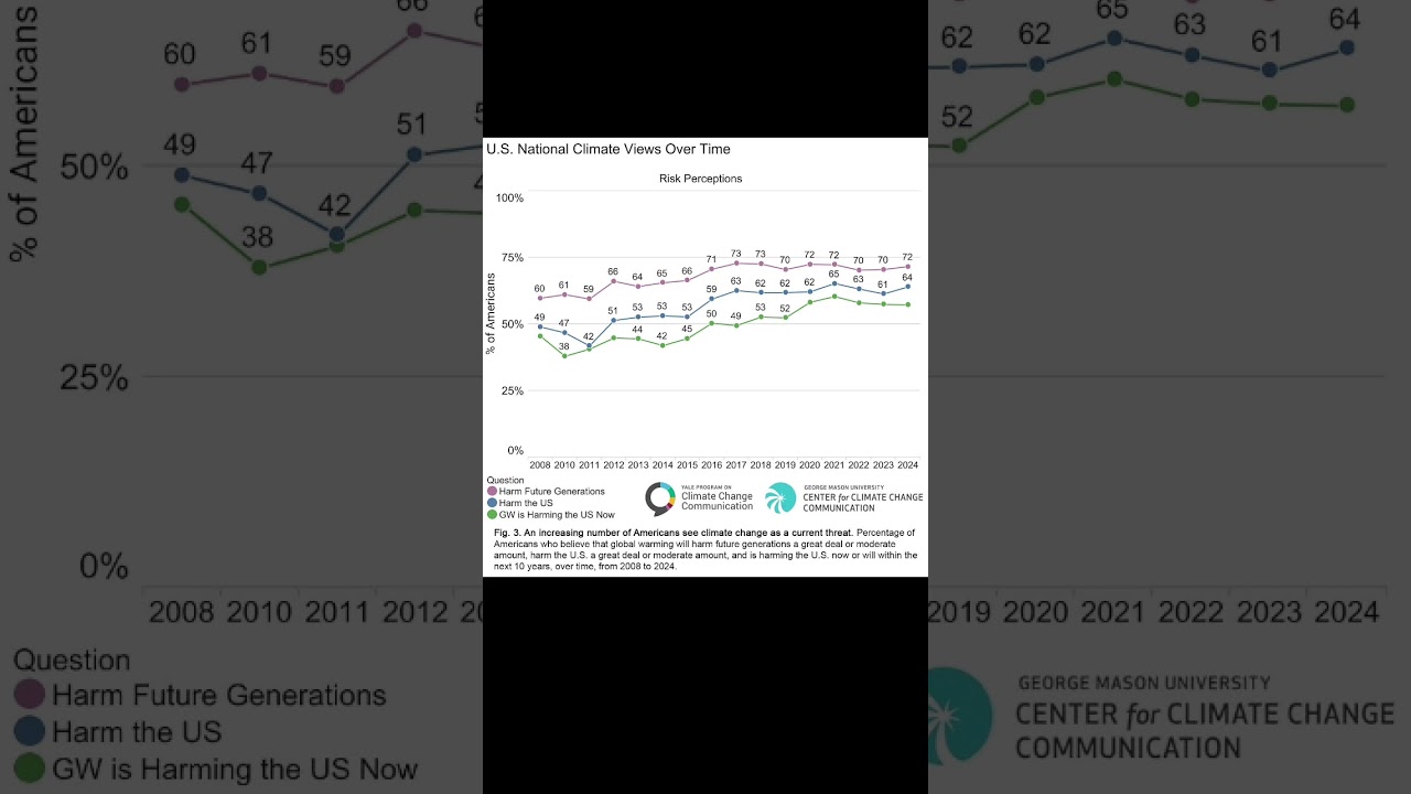 YPCCC’s CCAM Explorer Tool - Updated!