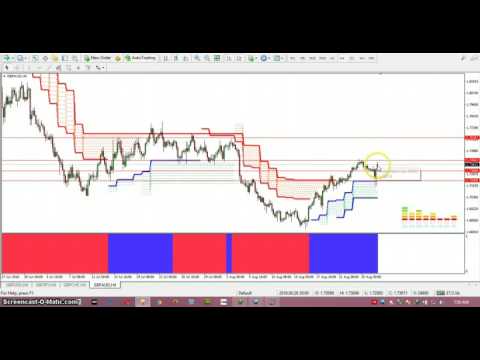 Best forex forecast analysis 28 08 2016
