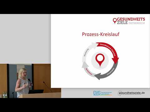 Impuls Gabriele Antony Werkstattgespräch Gesundheitsziele GVG, 3. Juli 2023