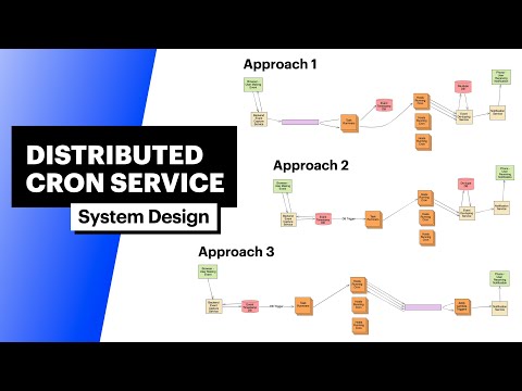 distributed cron system design