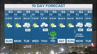 DFW Weather | Cold front moving in 10-day forecast