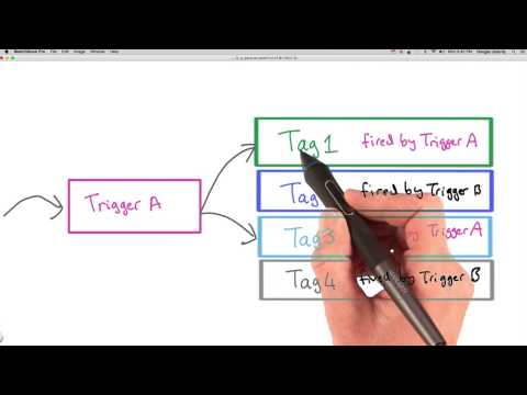 GPS Course Introduction