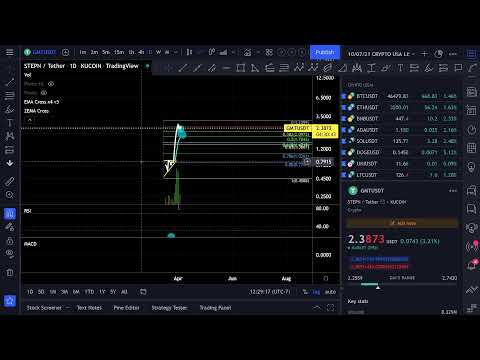 04/03/2022 - PART 2 - Stocks & Crypto TA - Trading & Investing Chart Analysis