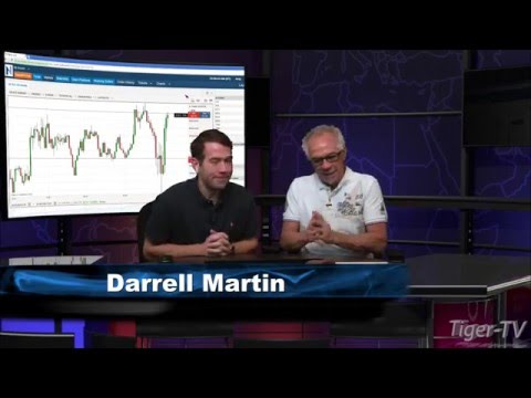 April 8th Bull-Bear Binary Option Hour on TFNN by Nadex
