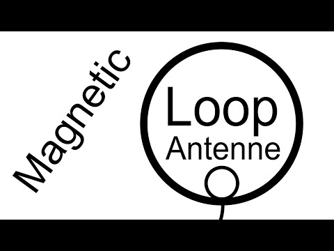 Magnetic Loop Antenne   so funktioniert sie