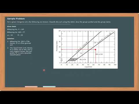 Example 13 Soil Classification By Uscs Method