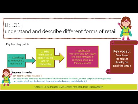 , title : 'Retail Business AC1.1:  Lesson 8 franchise'