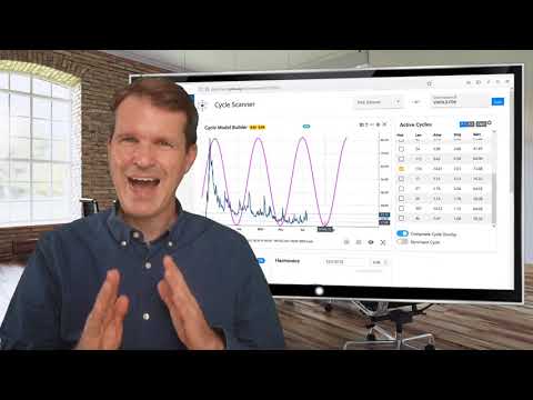 Market Cycles Report Oct. 4: SP500, VIX, BTC, and new Pearson Correlation Score