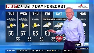 Tuesday morning weather forecast (2/10)