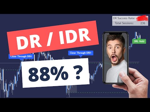 Does DR / IDR Actually Work?