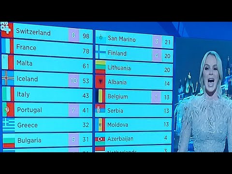 Eurovision 2021 Last Minutes,12 Points Juries FINAL Score [Live] #short