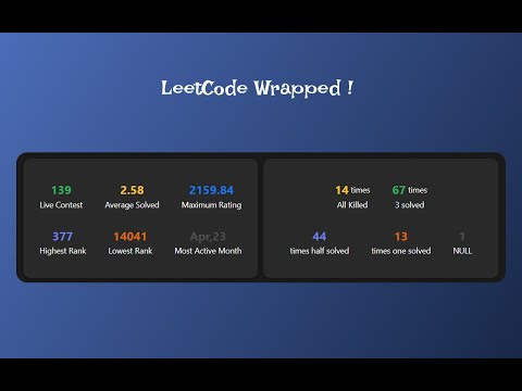 Item video thumbnail