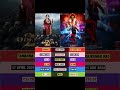 Odela 2 A Telugu Supernatural Thriller And Stree 2 Sarkate Ka Aatank