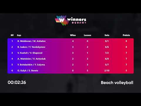 14:35 A. Matvieiev / V. Antoniuk - B. Isakov / Y. Yevdokymov 27.07.2022 | Winners Beach Volleyball