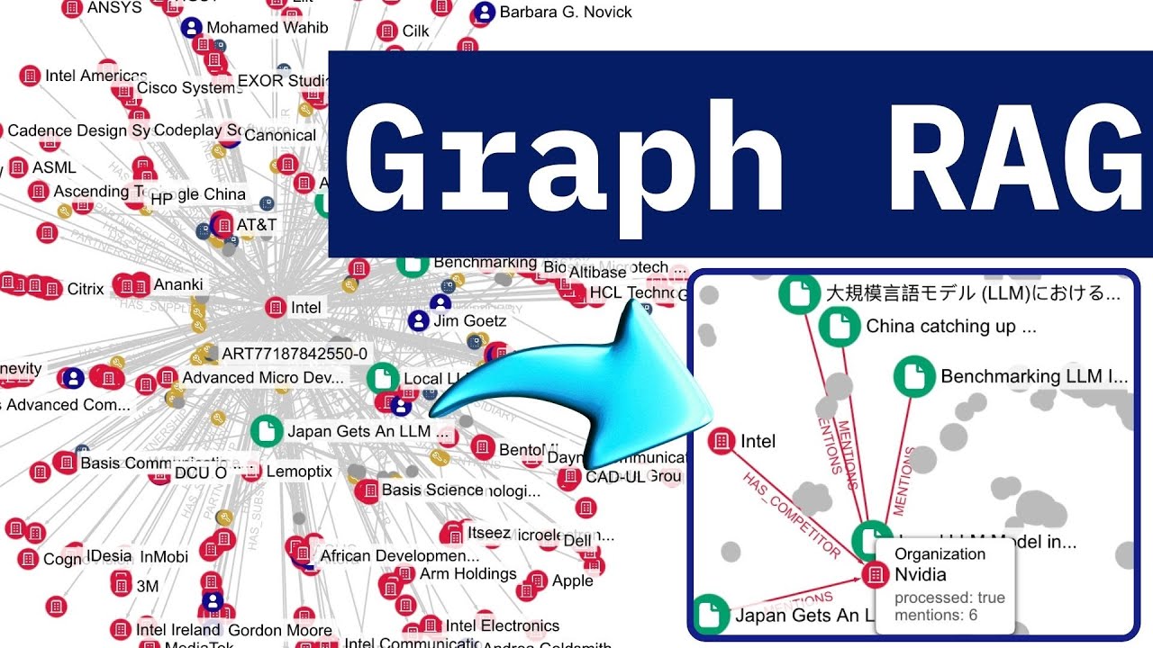 Reliable Graph RAG with Neo4j and Diffbot