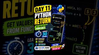 Python Return Explained in 30 Seconds | Day 11 | Python for Beginners | AI &  Code Journey