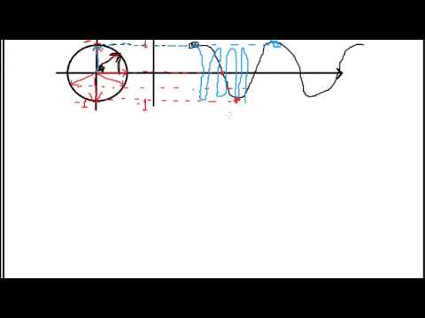 Introdução aos fasores