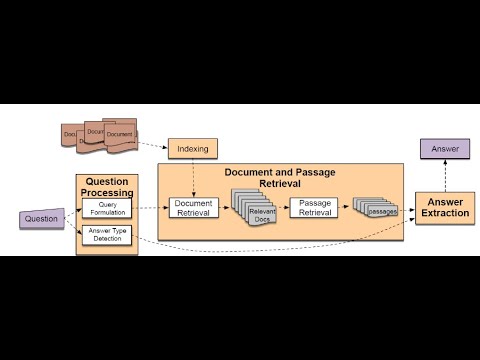 Sistema de recuperación de información: reclasificación de la relevancia de los documentos + Canal de preguntas y respuestas sobre transformadores