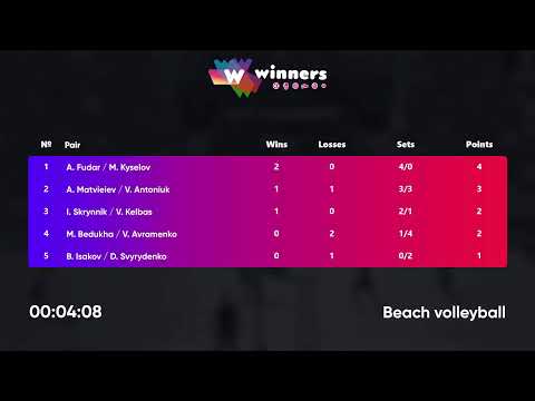 17:30 M.Bedukha / V.Avramenko - A.Matvieiev / V.Antoniuk | Winners Beach Volleyball