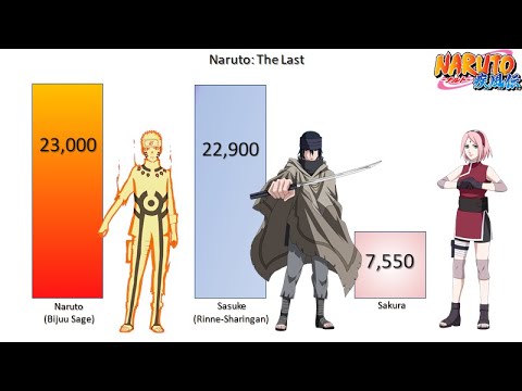 Naruto vs Sasuke vs Sakura Power Levels - Naruto Shippuden/Boruto
