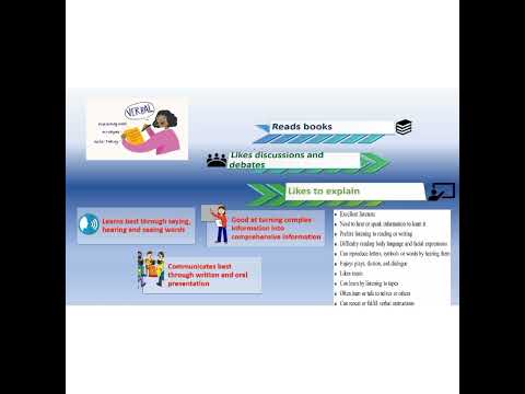 OPV122  Celebrating my learning style