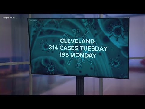 City of Cleveland reports highest number of COVID-19 cases for two-day period with 509 infections