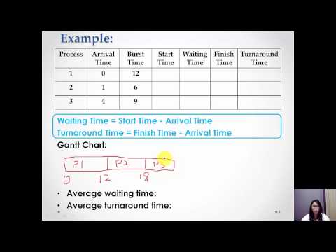 First-come-first-served (FCFS) scheduling algorithm tutorial