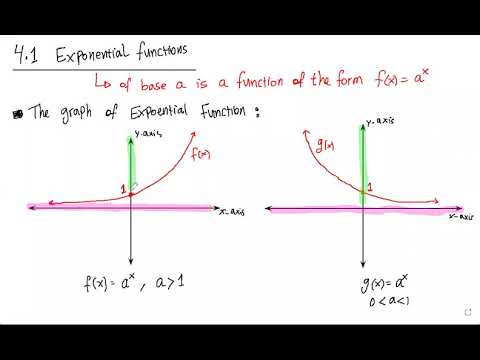 Lecture20-Precalculus-math195