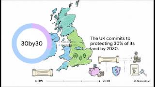 2026 Species Recovery: UK Grant Application Blueprint