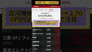 #投資初心者 #日本株#株式#長期投資 #資産運用#株#株トレード#株式市場#日本株投資#デイトレード