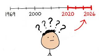 The Stock Market is BROKEN (just accept it)